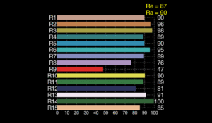 track-histogram